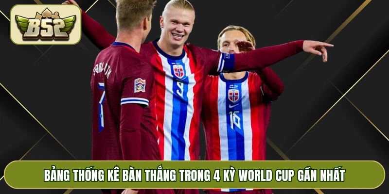 Bảng thống kê bàn thắng trong 4 kỳ World Cup gần nhất