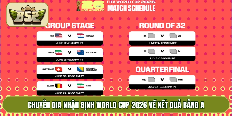 Chuyên gia nhận định World Cup 2026 về kết quả bảng A