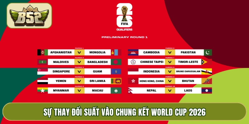 Sự thay đổi suất vào chung kết World Cup 2026